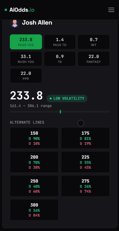 Alternate lines probability ladder - Mobile