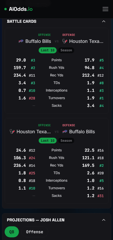 Battle Cards comparing both teams' offense and defense - Mobile