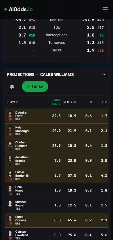 Questionable players tinted right in the player list - Mobile